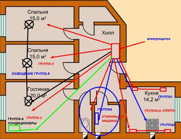 Схема на свързване от панела на апартамента