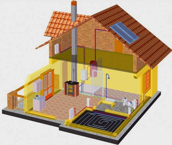 Схема за отопление на 2-етажна частна къща