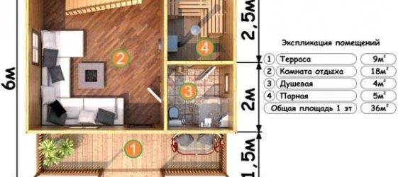 Projekty saun z pokojem relaksacyjnym i tarasem