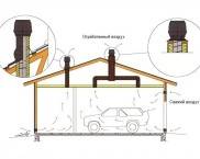 Do-it-yourself garage ventilation scheme