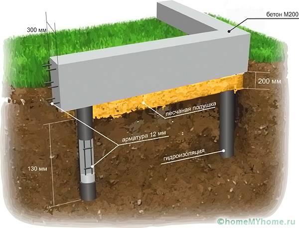 Как работи бетонната скара