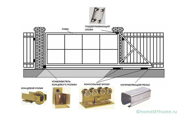 Конзолните блокове са важна част от оградата