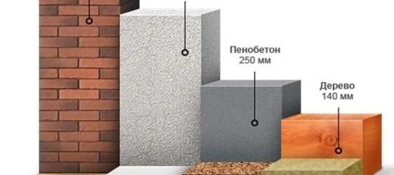 Condutividade térmica dos materiais de construção: mesa