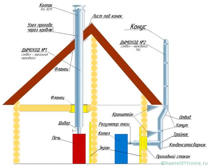 Schemat instalacji systemu kominowego