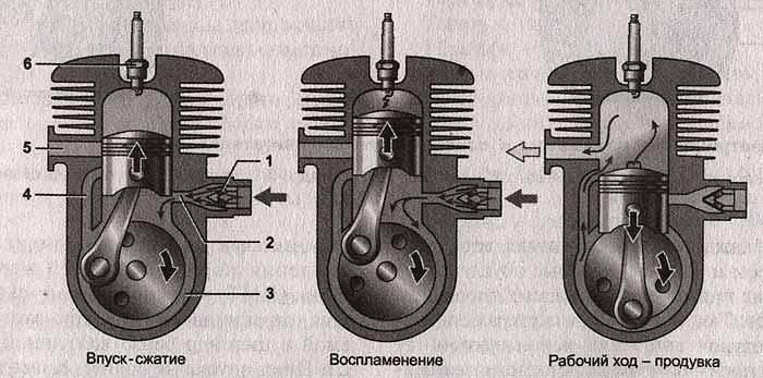 Диаграмата показва характеристиките на двигателите