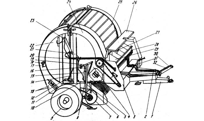 Схематична илюстрация на балираща машина за преса за сено