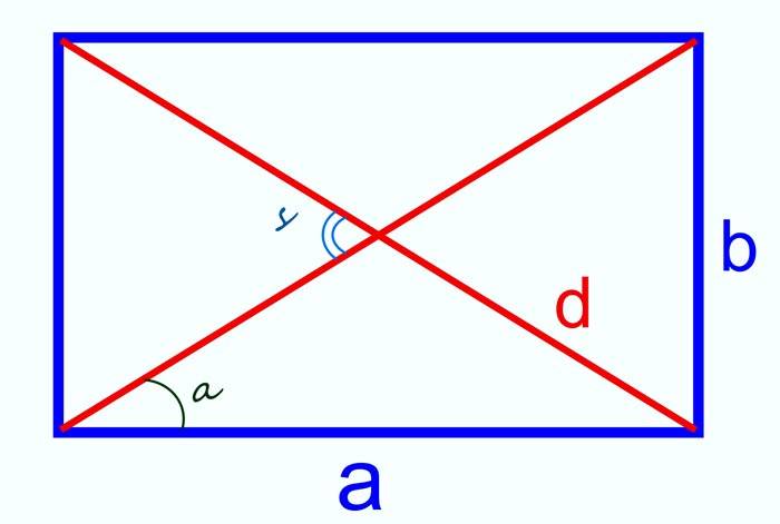 Онлайн изчисленията може да изискват диагонални дължини и ъгли