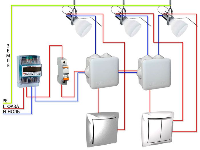 Всички функционални компоненти трябва да отговарят на одобрената електрическа схема