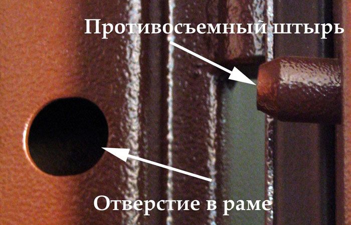 Специални компоненти предотвратяват издърпването на крилото на вратата от рамката, ако се режат стандартни панти