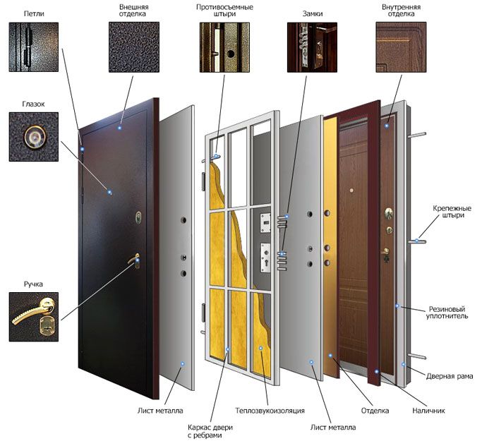 Типични компоненти на входните врати към апартамент