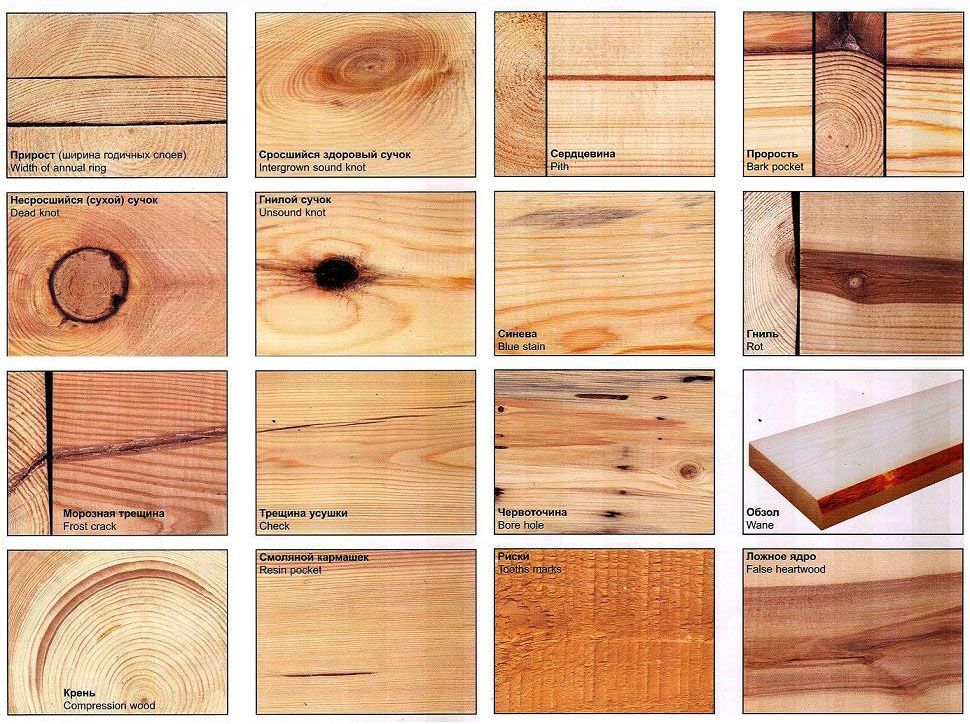 Дървени дефекти