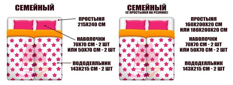 СНИМКА: ok.ru Много семейни двойки предпочитат да се покрият с индивидуално одеяло, така че семейният комплект ще ви бъде полезен